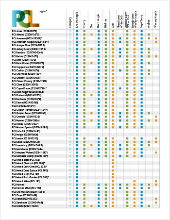Spectrum Finishing PCL Color List